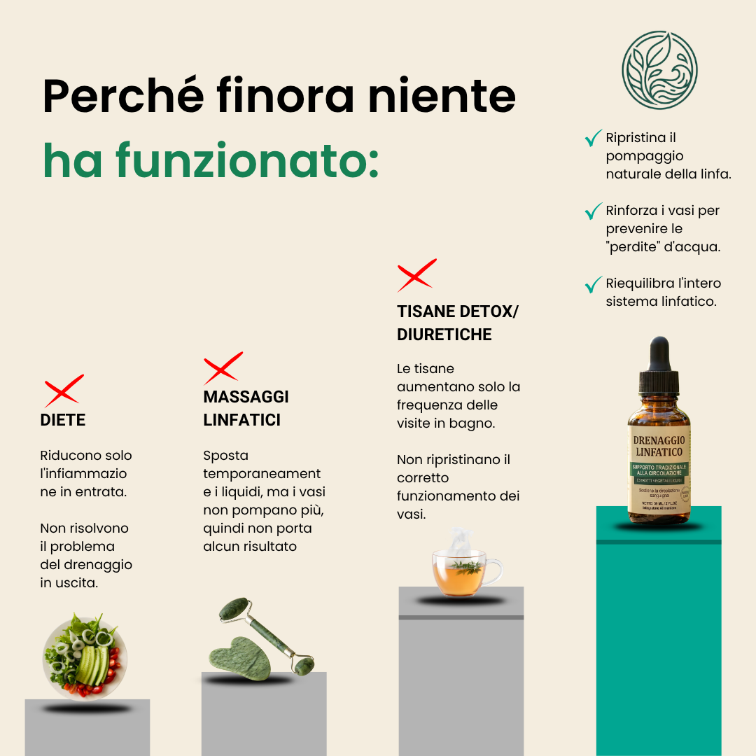 Drenaggio linfatico - Sentiti meno gonfia