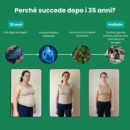 Drenaggio linfatico - Sentiti meno gonfia