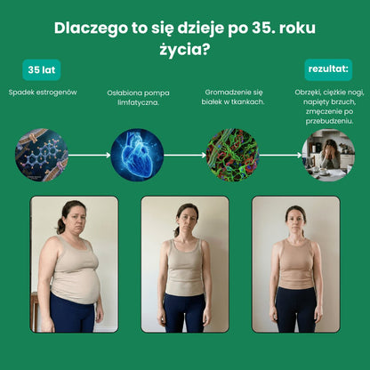 Drenaż Limfatyczny - Limfae